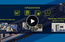 NEXCOM’s New Generation Design for Smart Trains Application